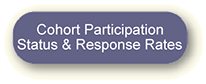 link to Cohort Participation Status and Response Rate page