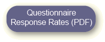 link to Questionnaire Response Rates